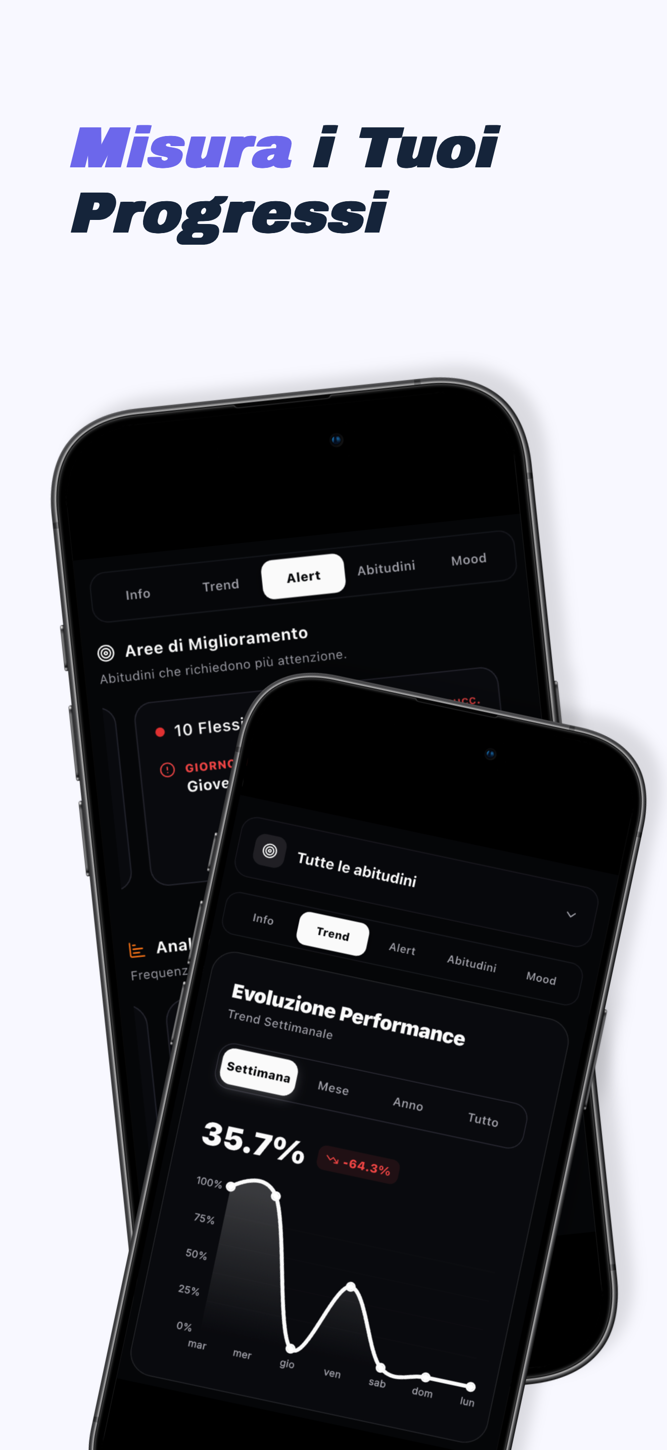 Evolve: Habits & Goal Tracker
