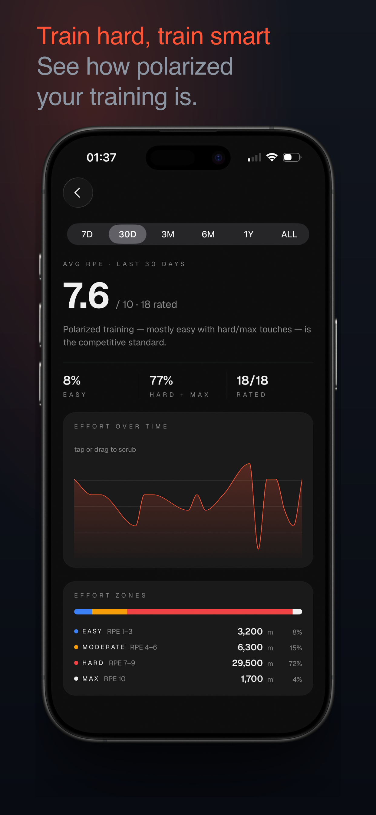 Swimlog: Pool Tracker