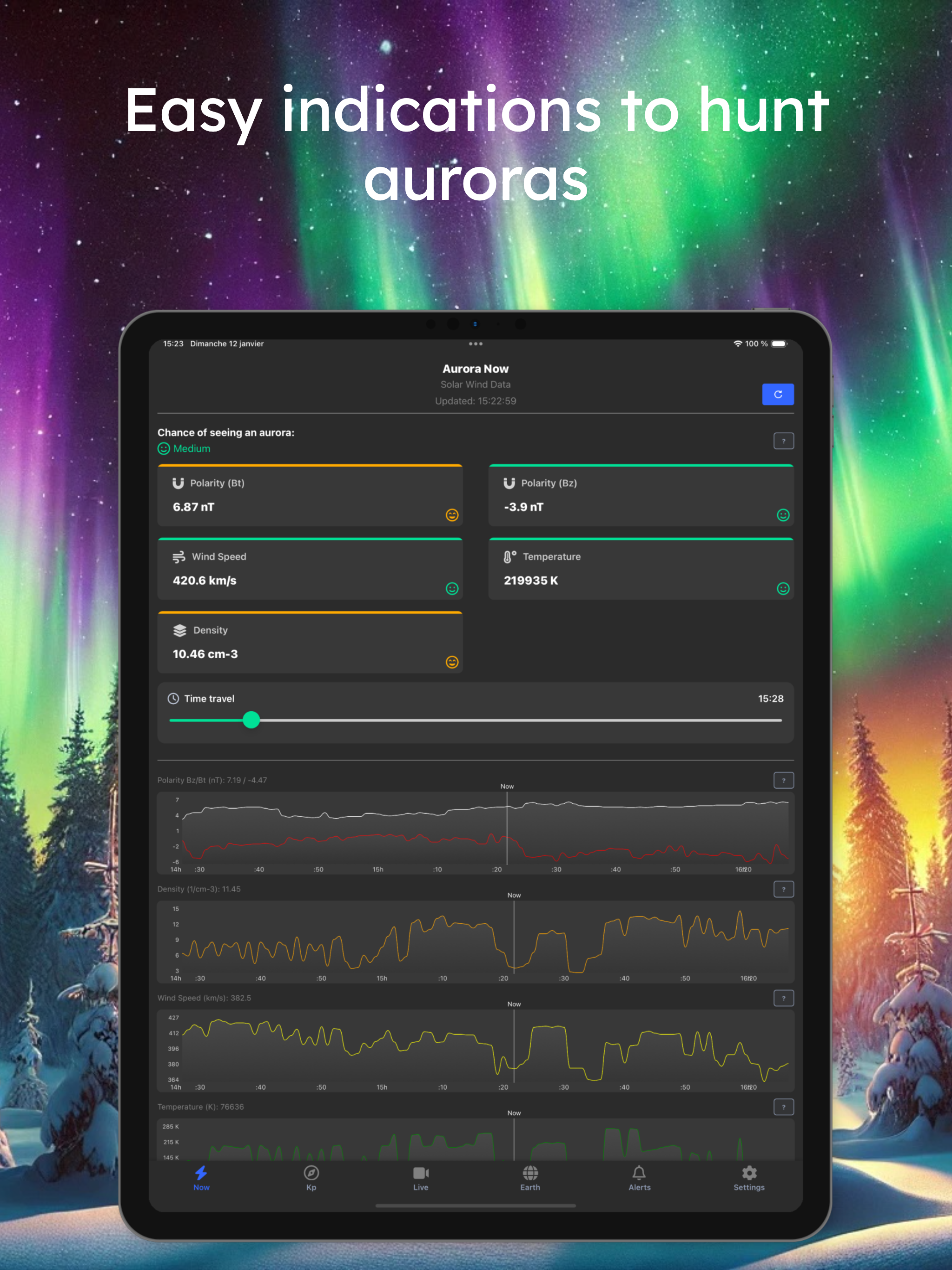 Aurora Now - Alerts & Forecast