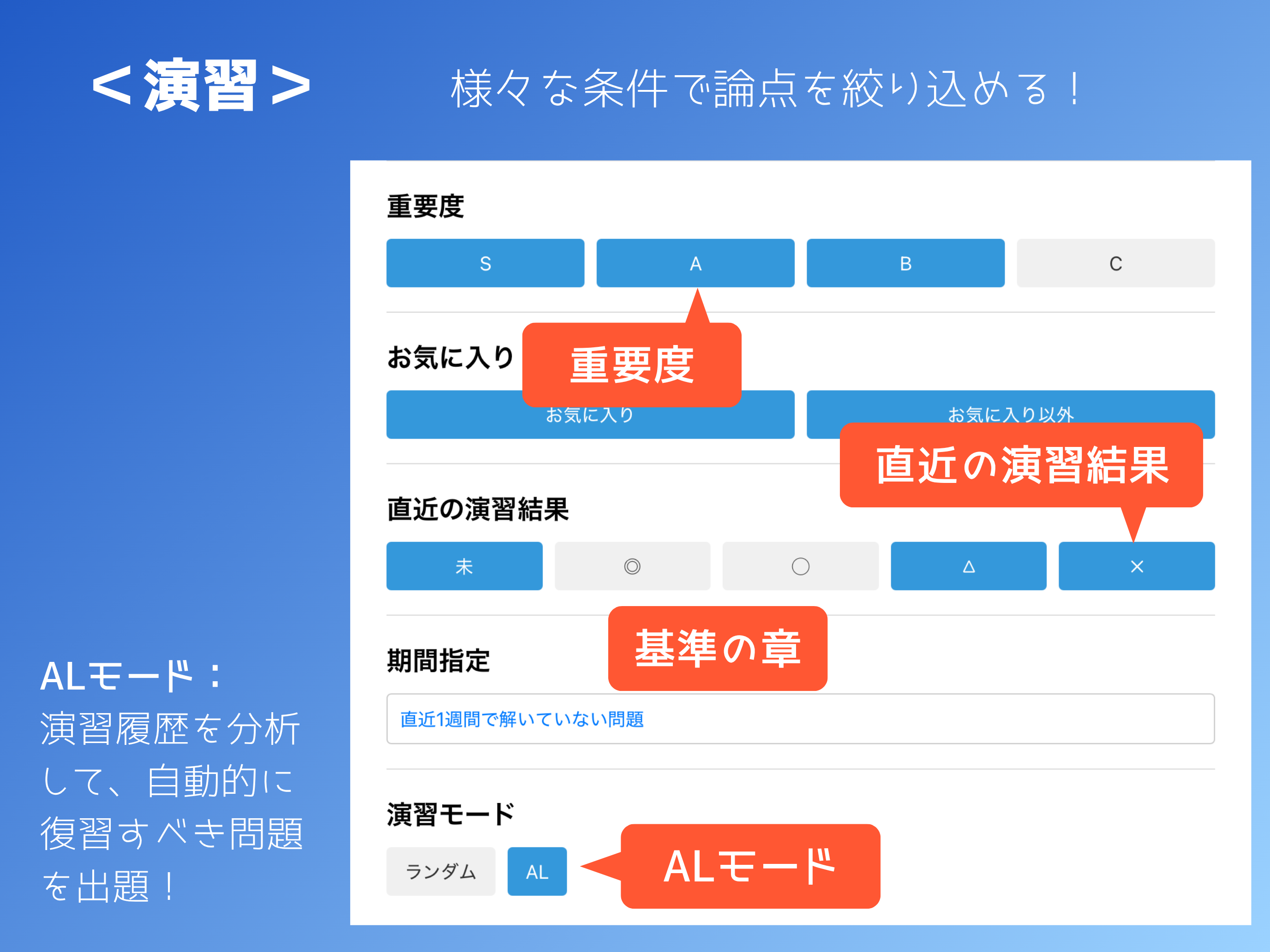 基準論点400+（不動産鑑定士試験 鑑定理論）