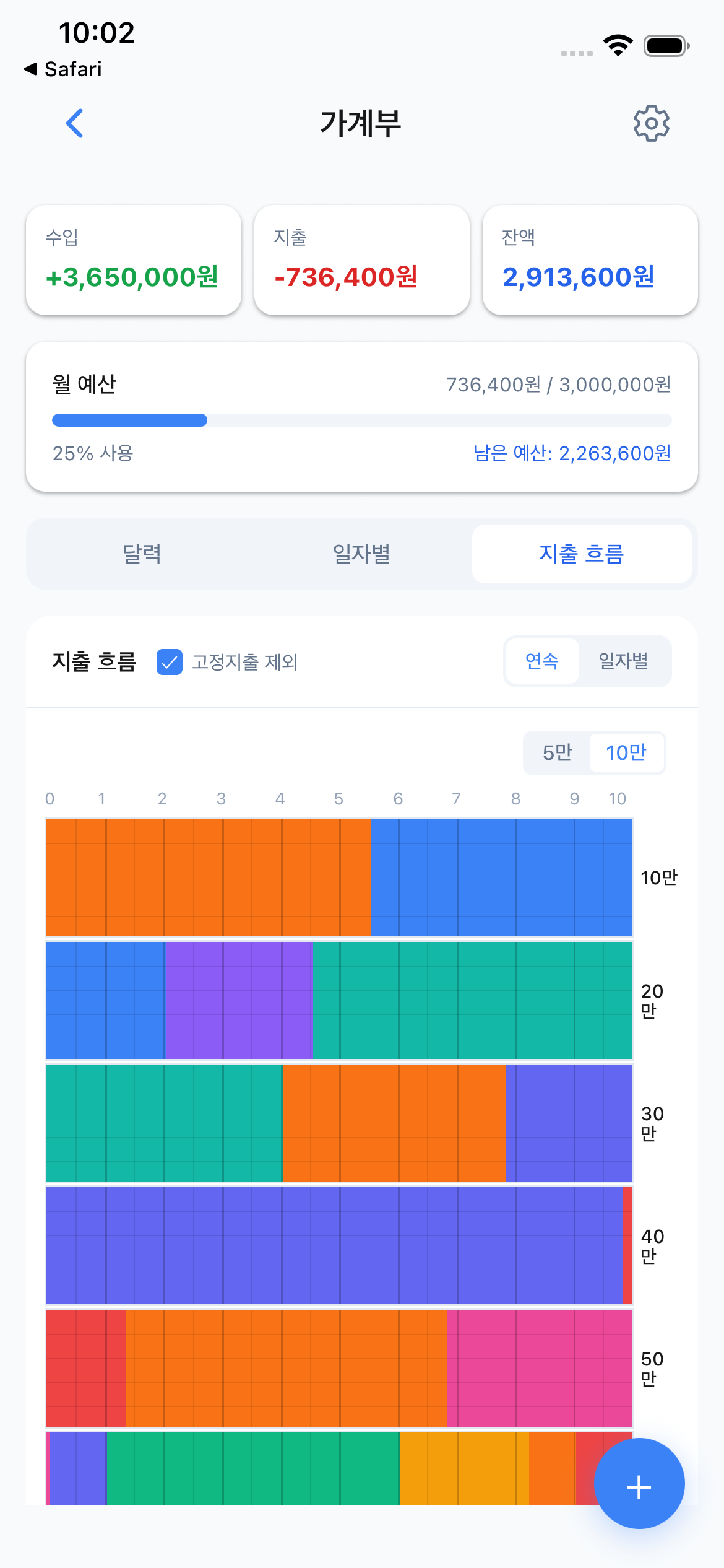 홈로그