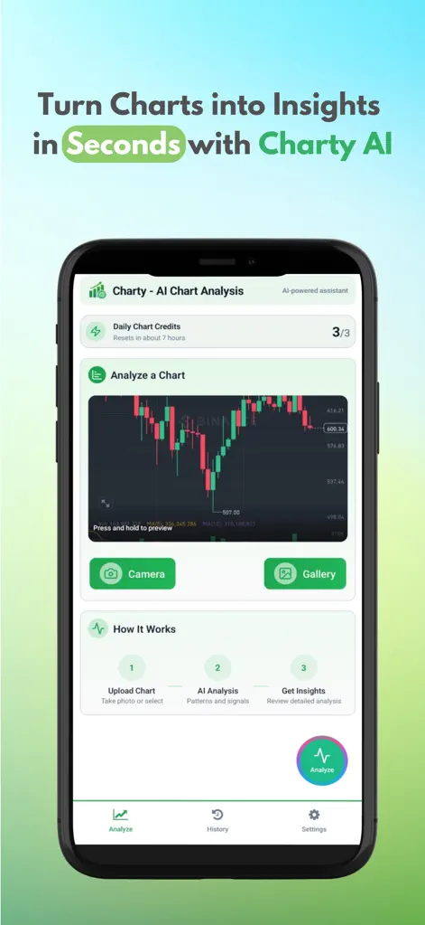ChartyAI - Chart AI Analysis - Finance App | MWM