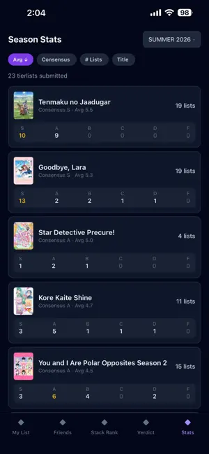 AnimeTiers screenshot 3