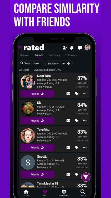 Rated: Share & Review Content