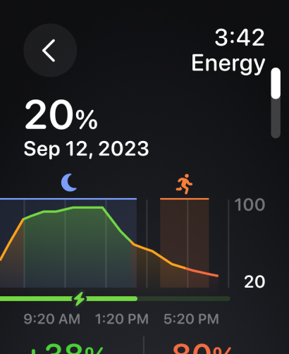 Bevel: Health & Performance