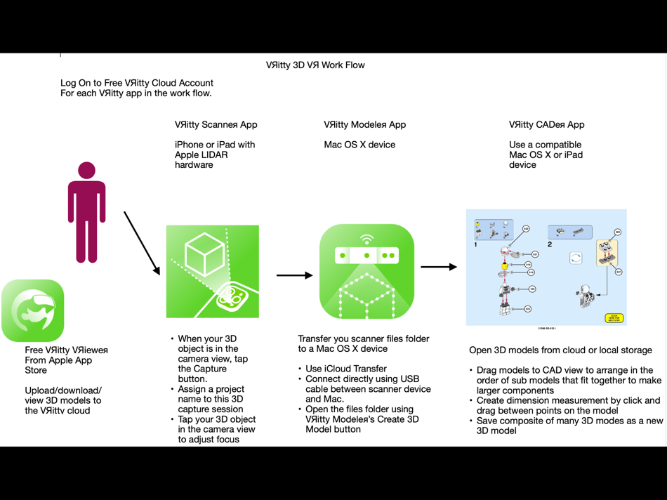 #3. VЯitty CADeя (macOS) Podle: Microneering, Inc