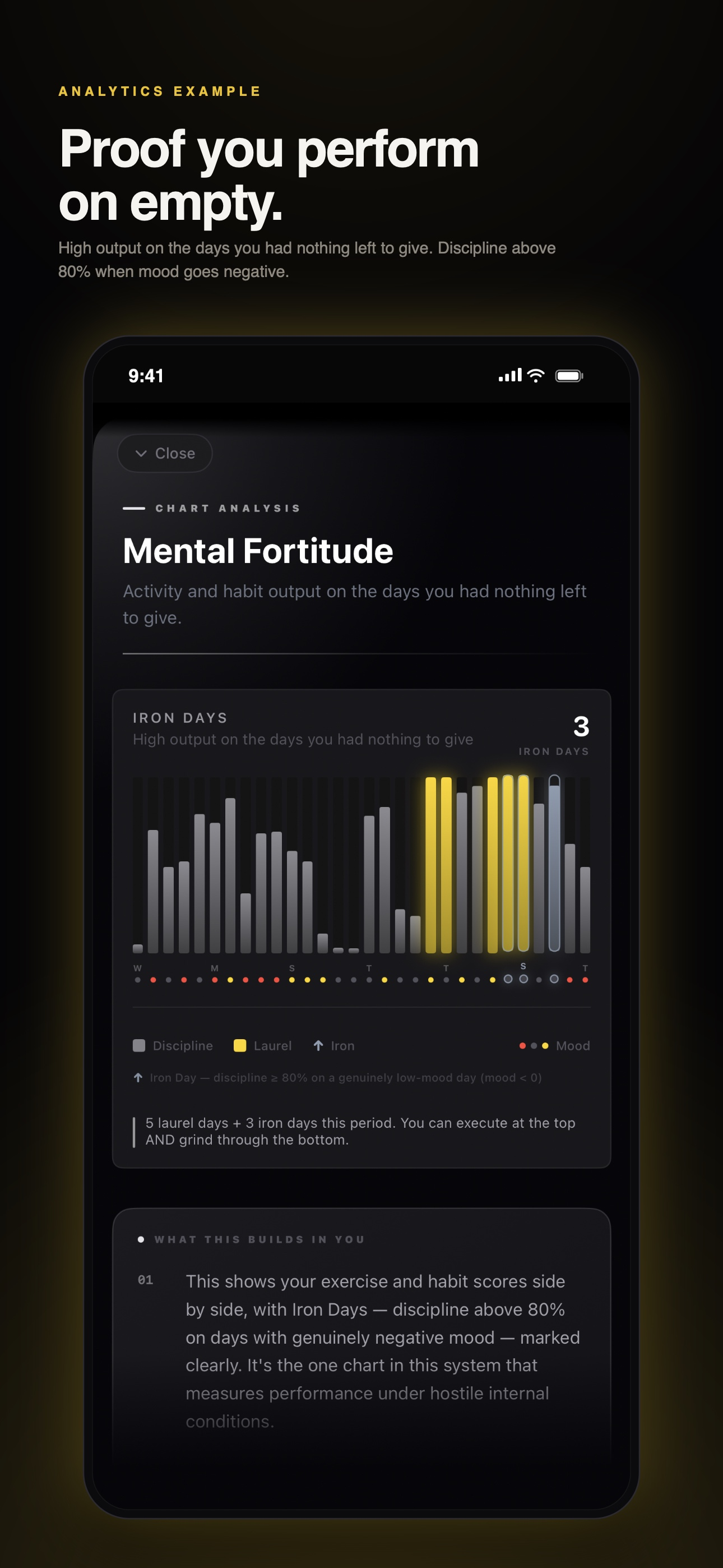 Forge - Discipline Tracker