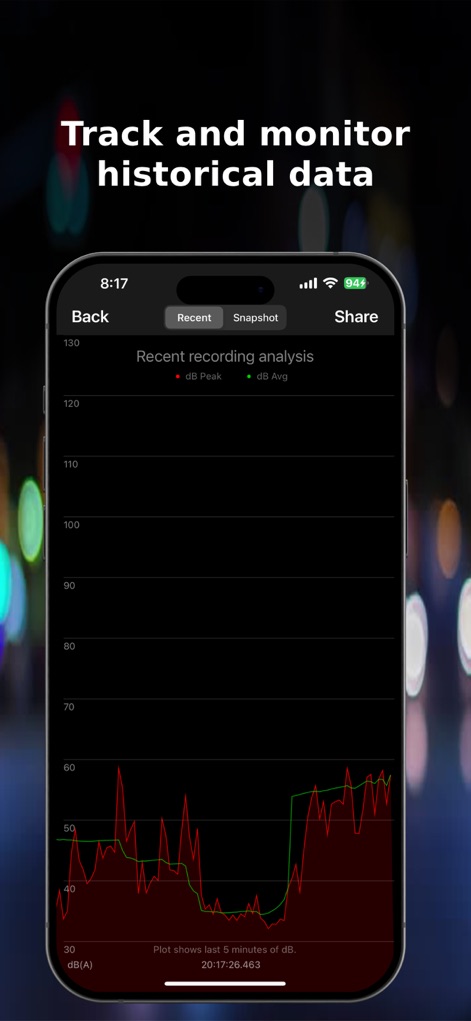 Decibel Meter Sound Detector - The app allows for diligent historical data tracking, showcasing both peak and average decibel values over time with a clear graphical representation.