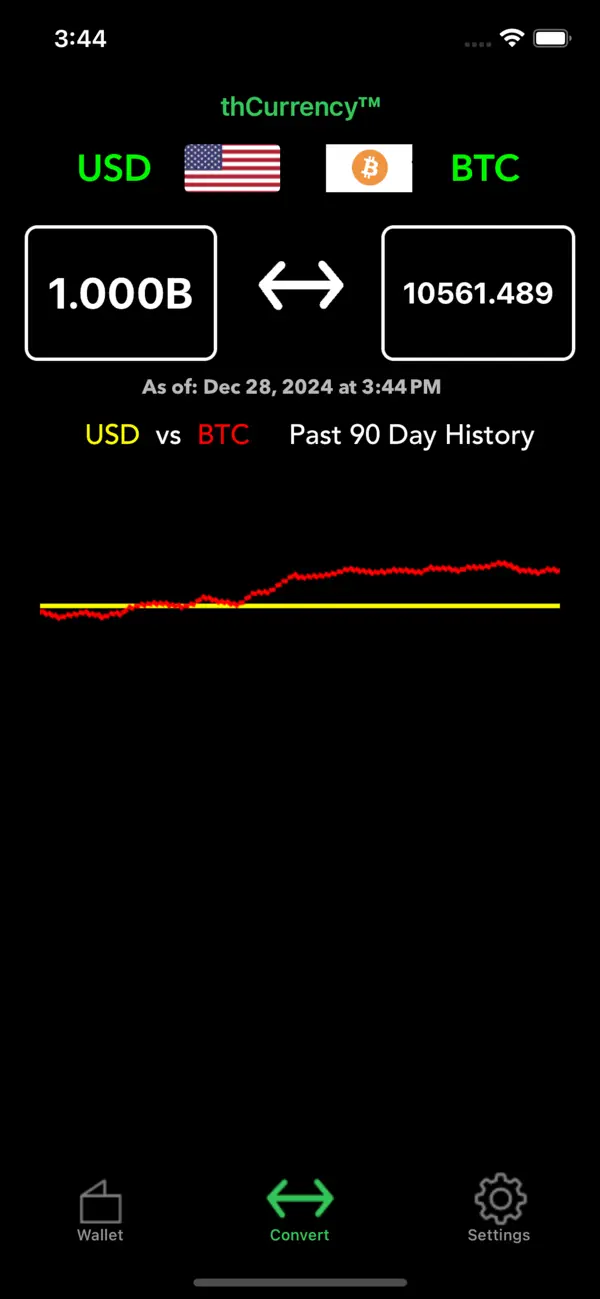 #2. thCurrency™ (iOS) Podle: ThirdHalf.com, LLC