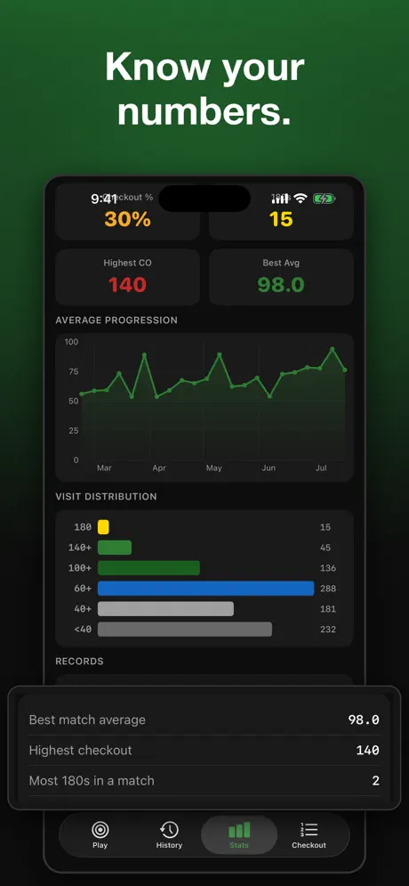 Darts Tracker - Score & Stats — captura de pantalla del iPhone 5