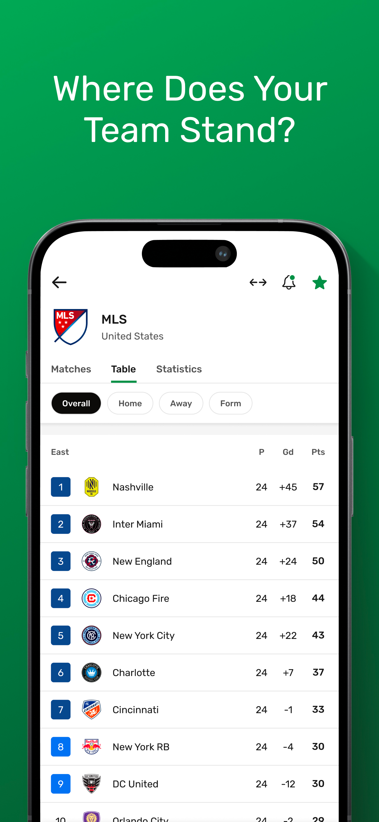 GoalAlert - Live Soccer Score screenshot 6