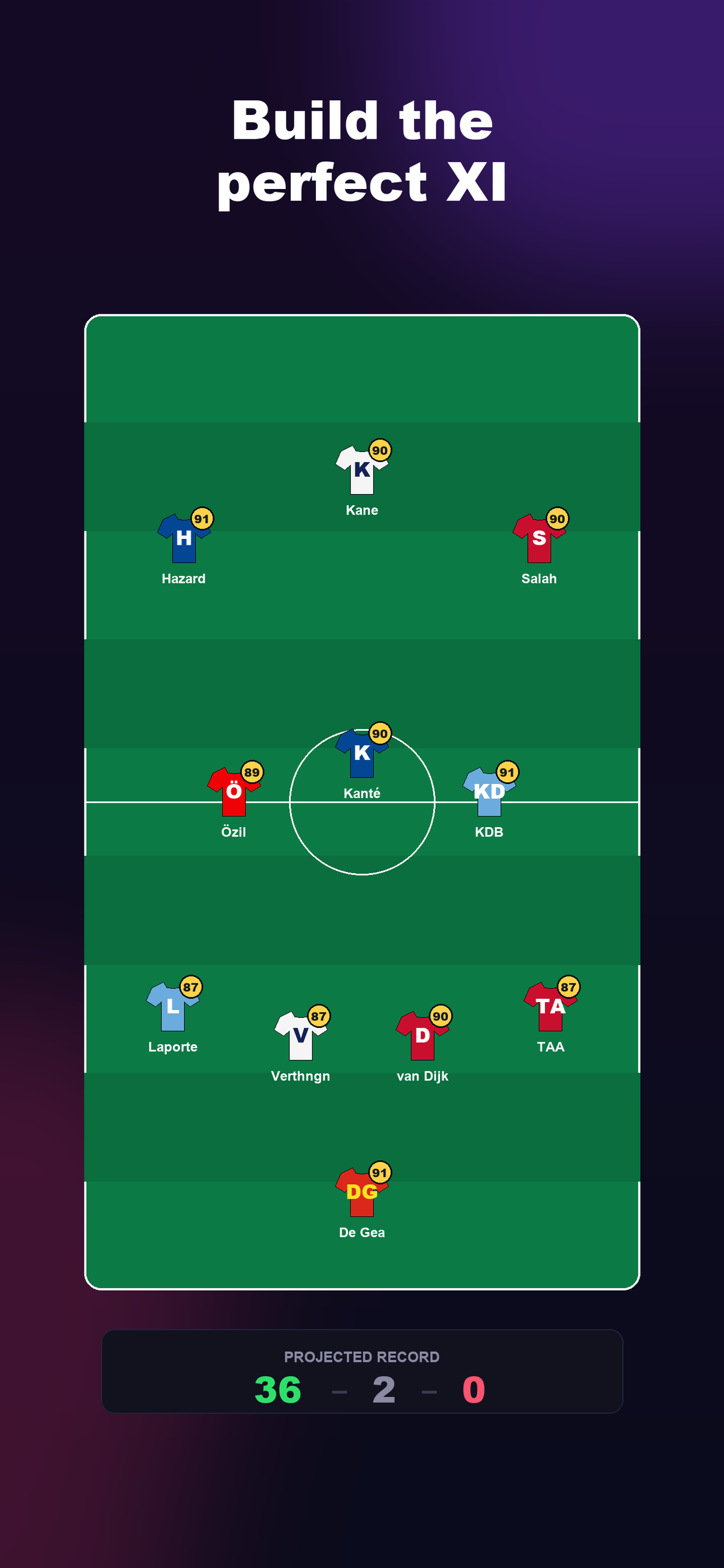38-0-0: Football Squad Draft