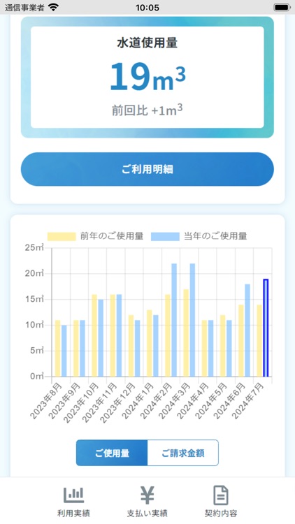 みや水ポータル