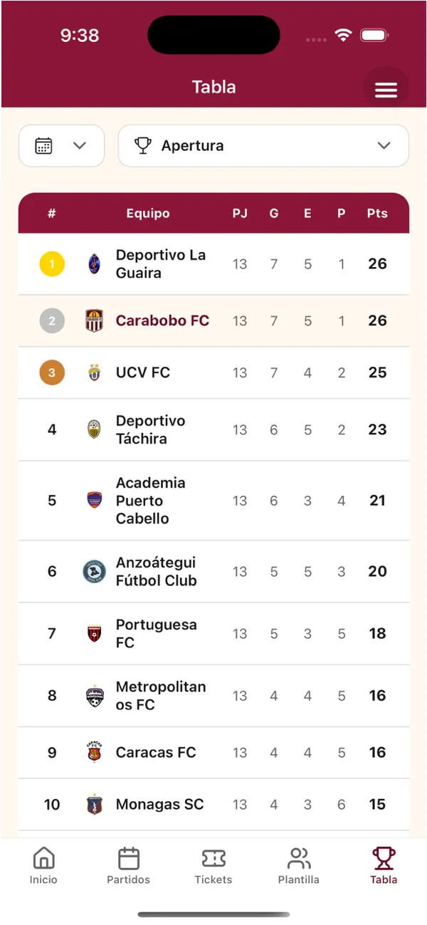 Screenshot #3 pour Carabobo FC