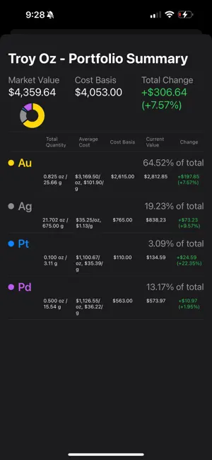 Troy Oz: Precious Metals screenshot 4