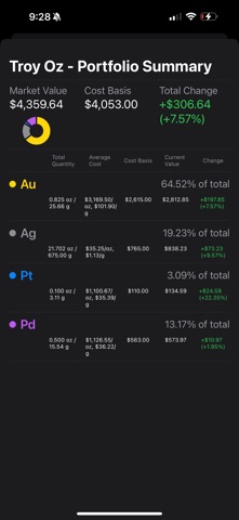 Troy Oz: Precious Metals screenshot