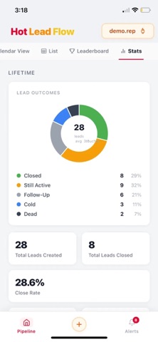 Hot Lead Flow screenshot