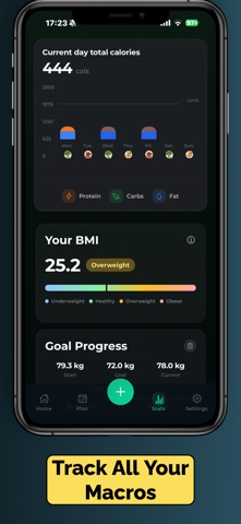 Carb Cycling Tracker・Carbner screenshot