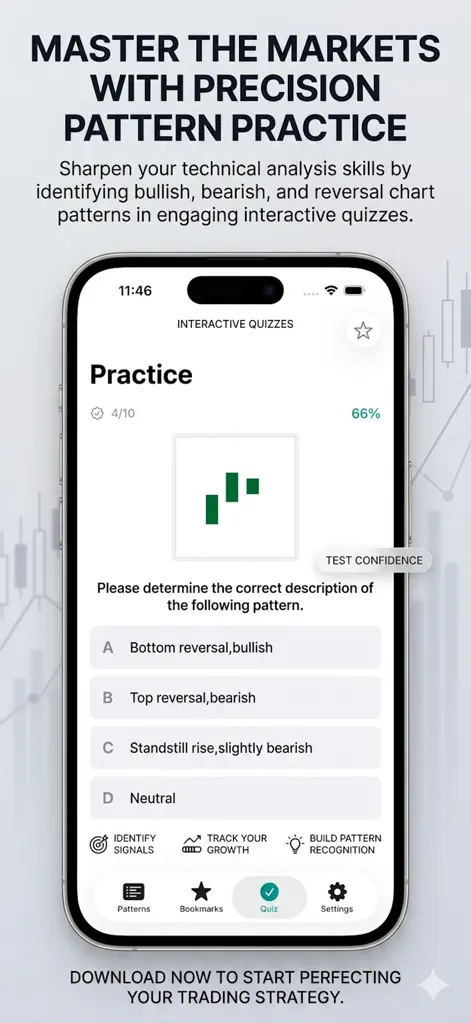CandleStick Chart&Pattern - Finance App | MWM