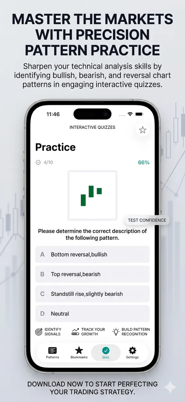 Screenshot #3 pour CandleStick Chart&Pattern