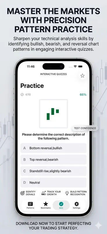 CandleStick Chart&Pattern screenshot 3 of 5