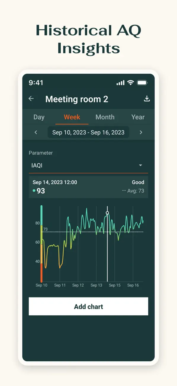 Screenshot #3 pour Atmocube Dashboard