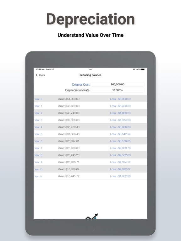 Loan Calculator - Debt Planner iPad screenshot 6 - Finance app