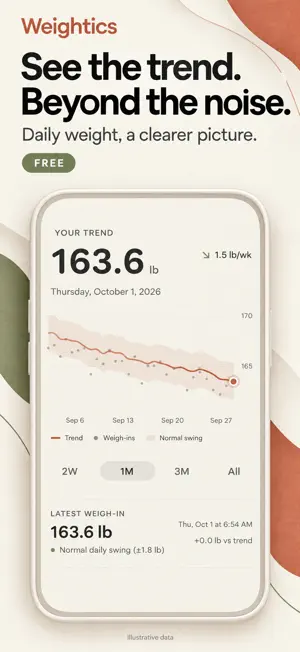 Weightics: Weight Trend & BMI screenshot 1