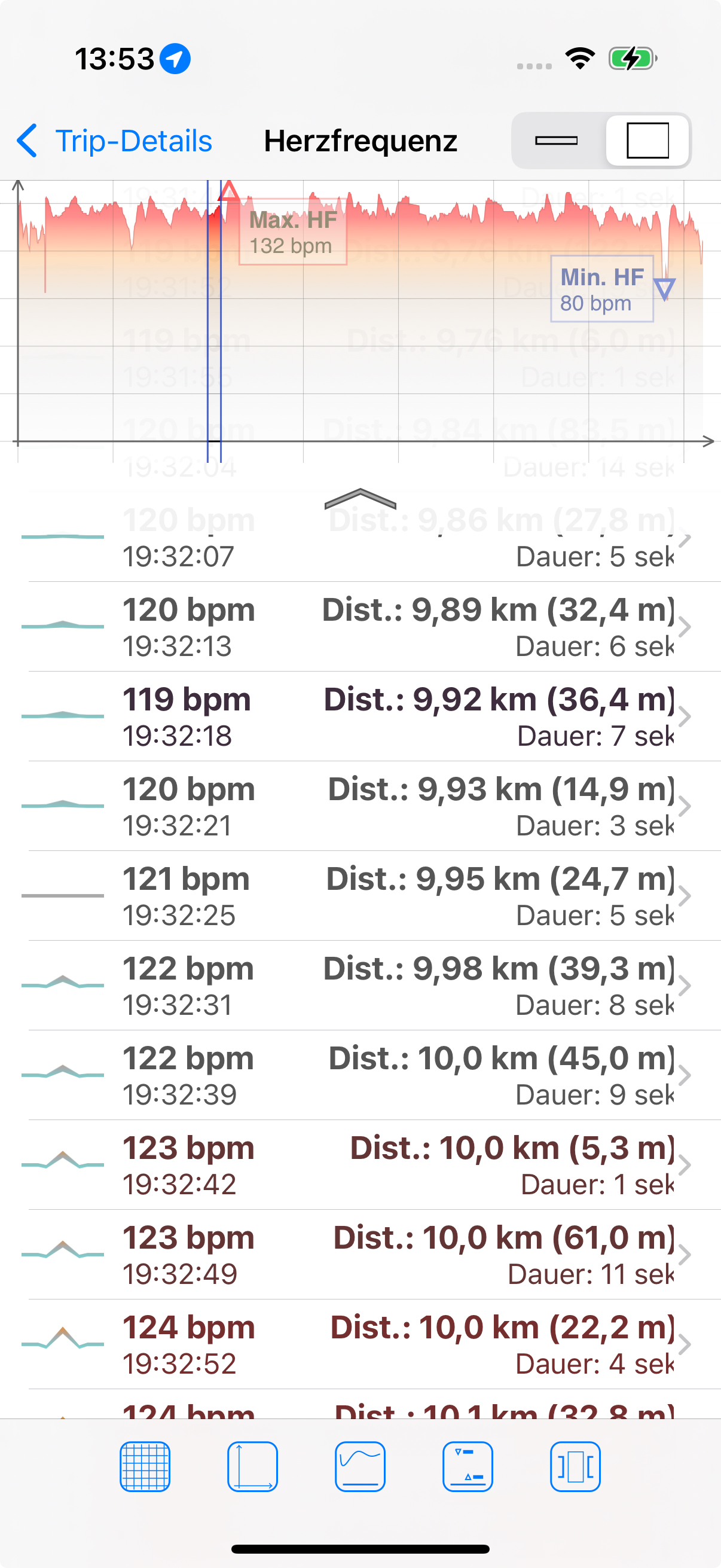 GPS Trip Tracker Pro!