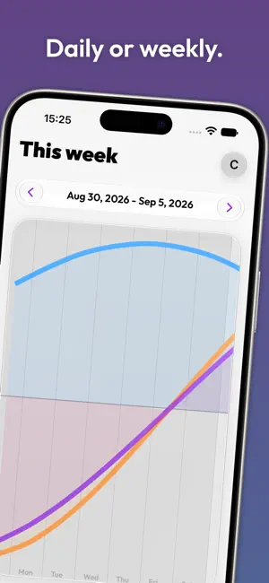 Daily Biorhythms screenshot 2