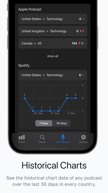 Podcast Charts - Podash screenshot-3