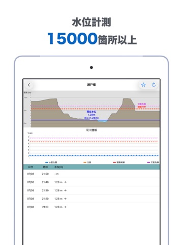 河川カメラ RiverPulse - 洪水リスク・水位情報 iPad screenshot 3