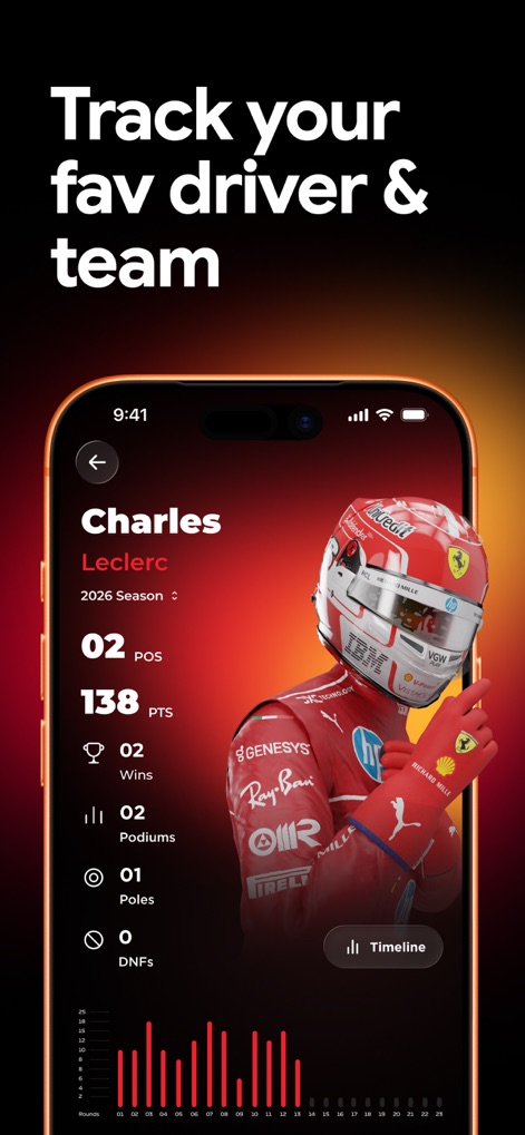 Box Box Club: Formula Widgets - Sports App | MWM