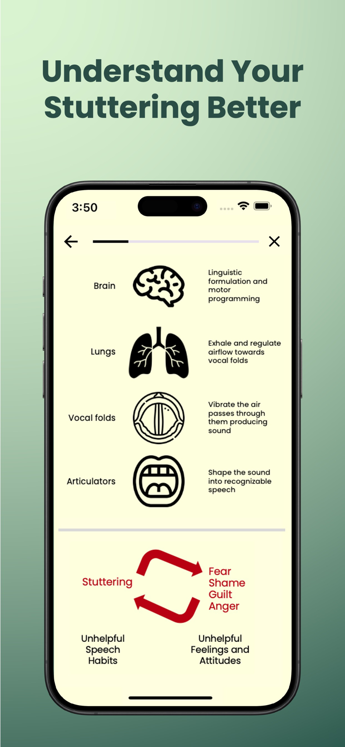 Eloquent Stuttering Help