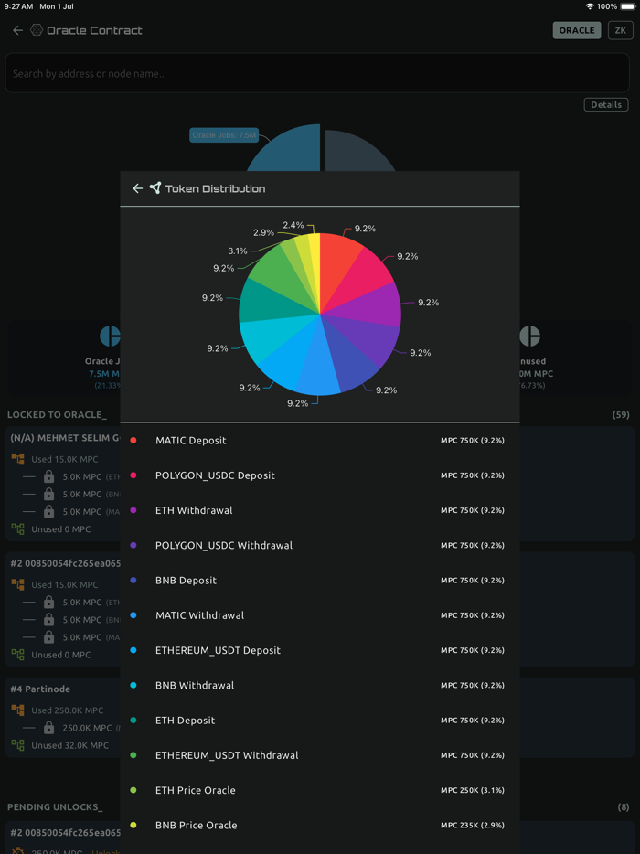 MPC Node Stats