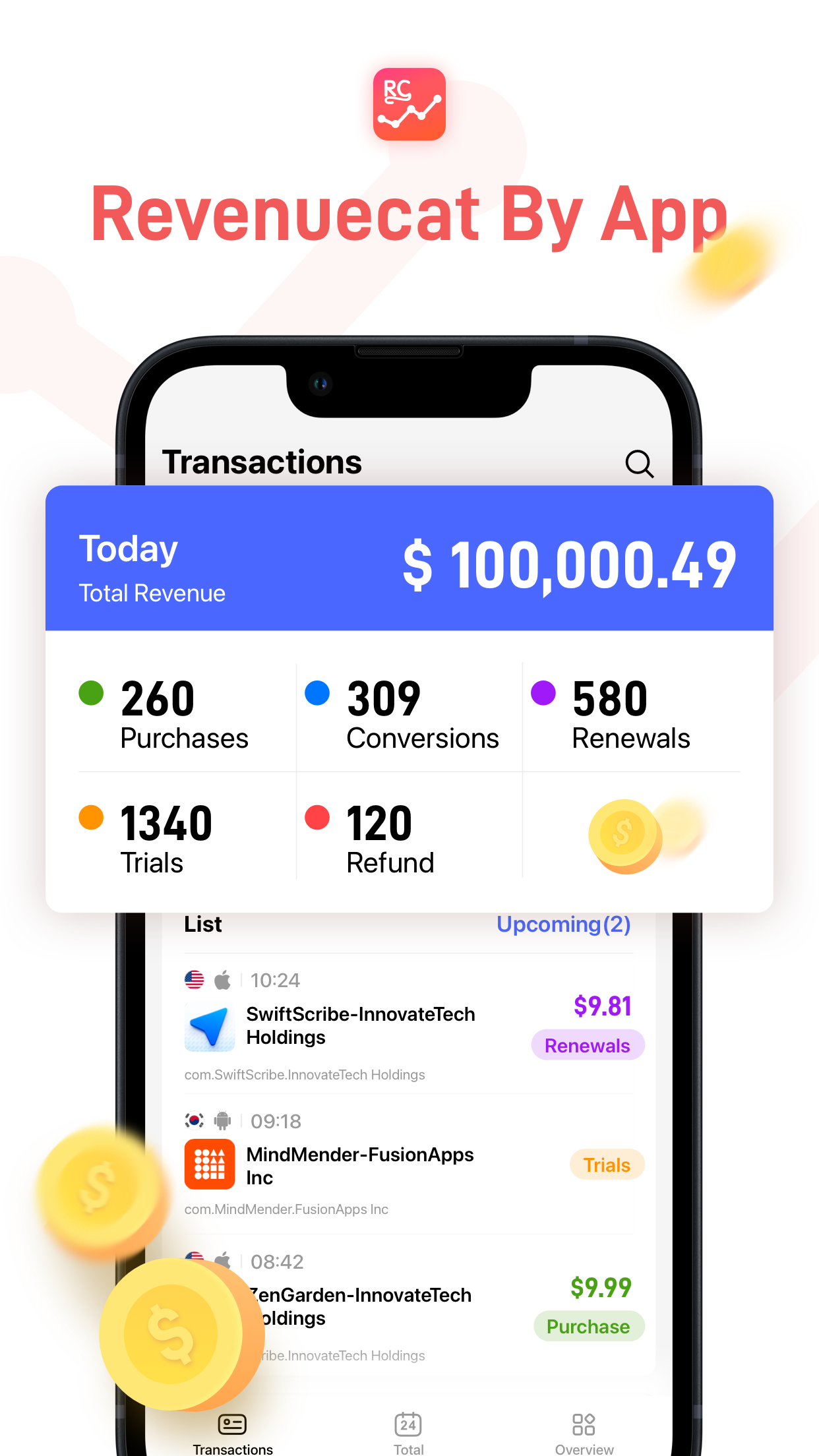 RC report-Revenue Dashboard