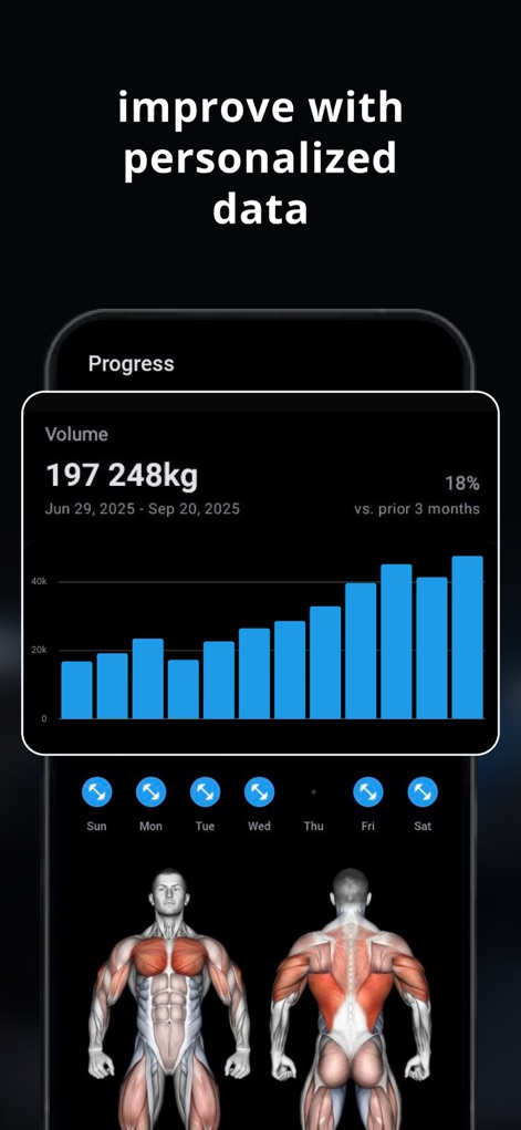 Lyfta: Gym Workout Tracker Log - This tool empowers users to visualize their strength volume trends with a detailed progress chart and understand muscle engagement through anatomical diagrams.