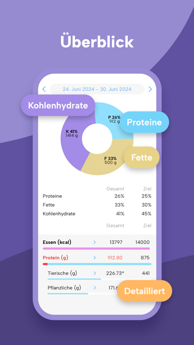 Fitatu Kalorienzähler & Diät
