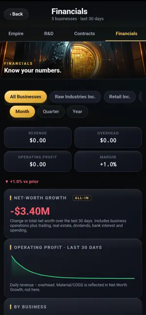 MOGUL - Empire Tycoon Sim screenshot 3