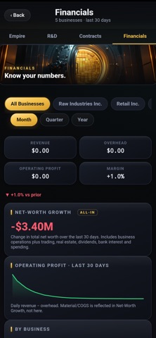 MOGUL - Empire Tycoon Sim Screenshot 3 of 8