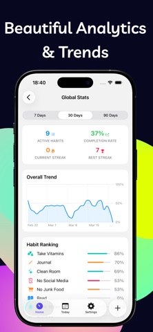 Done: Habit Tracker Screenshot 6 of 9