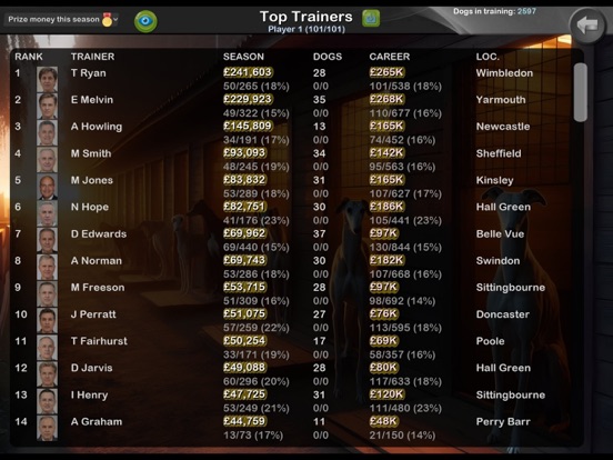 Screenshot #6 pour Greyhound Manager Touch