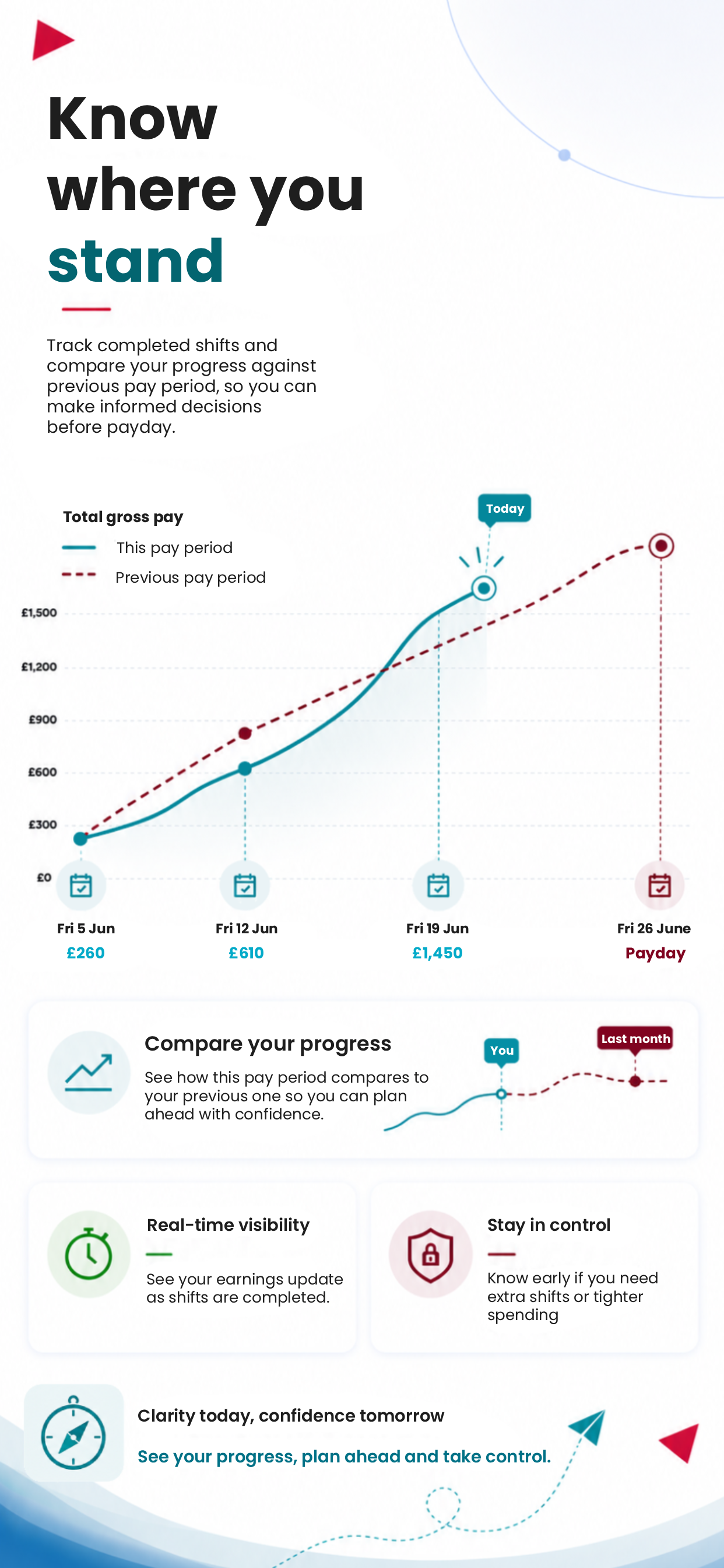 Access PayWise+ screenshot 5