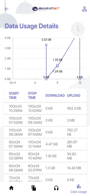 BHARATNET screenshot 3