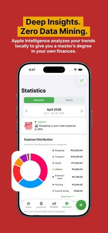 Piggy Money Manager screenshot