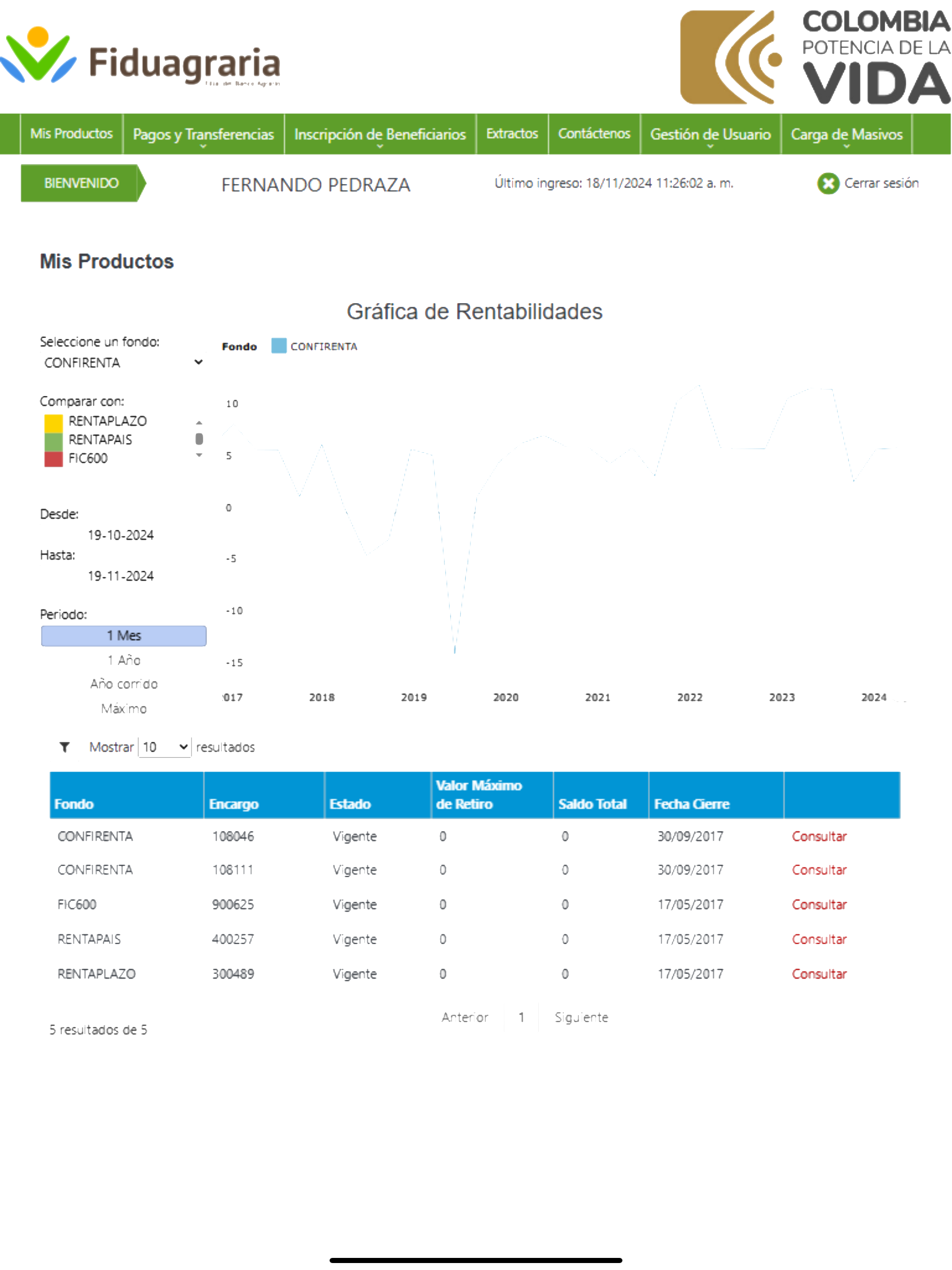 Fidu Transaccional