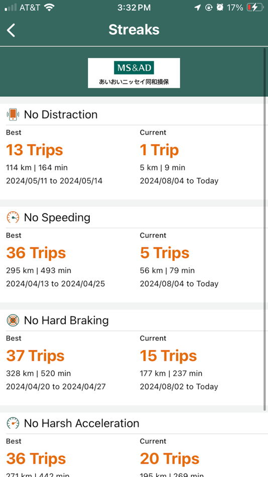 #3. Visual Drive (iOS) 由: Aioi Nissay Dowa Insurance Co.,Ltd.