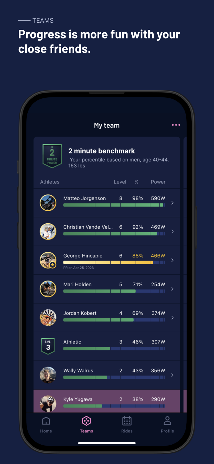 The Breakaway Cycling Training screenshot 4