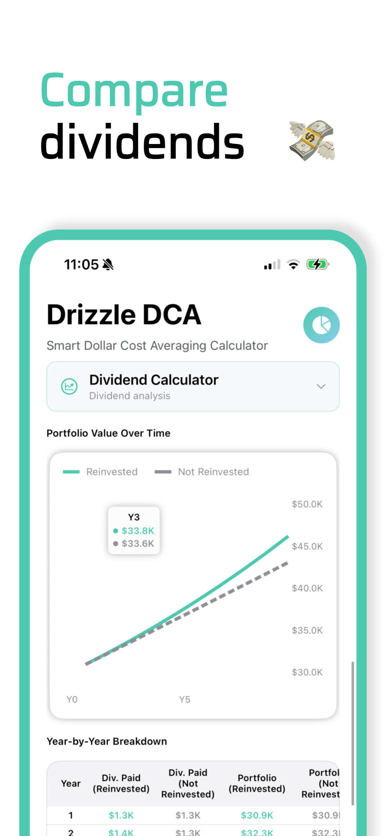 Stock Analysis - Drizzle DCA
