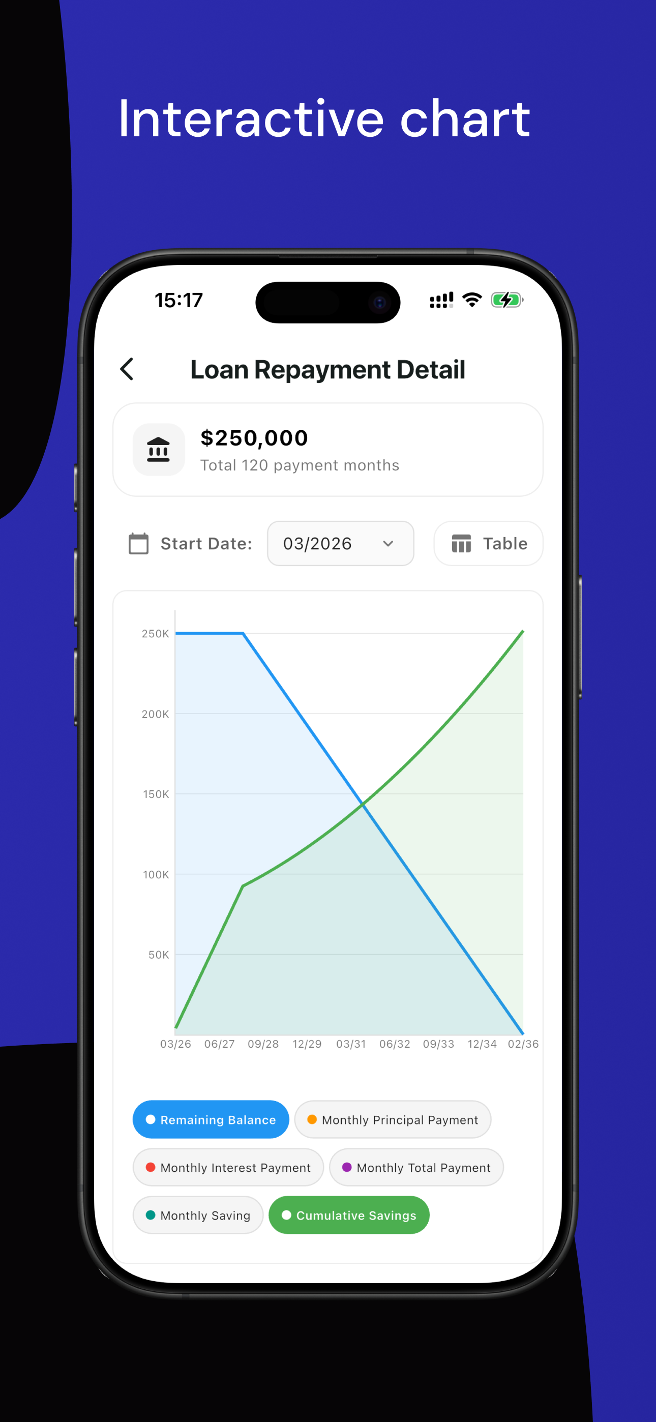 FinCalc - Savings & Loan screenshot 7